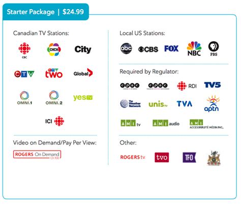 rogers tv starter packages.